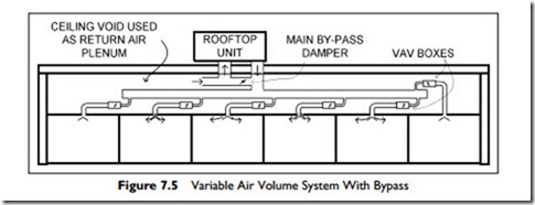Multiple Zone Air Systems-0049