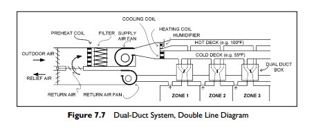 dual zone ac system