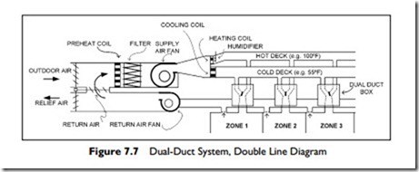 Multiple Zone Air Systems-0051