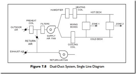 Multiple Zone Air Systems-0052