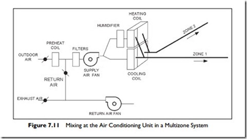 Multiple Zone Air Systems-0055