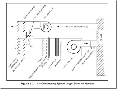 Single Zone Air Handlers and Unitary Equipment-0033
