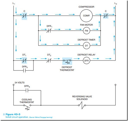 Troubleshooting Using Control Schematics-0454