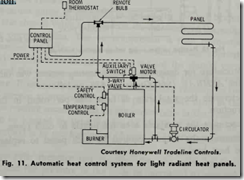 Fig. 11. Automatic heat control system for light radiant heat panels.