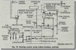 Fig. 13. Heating system using indoor-outdoor controls.