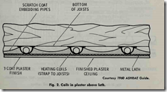 Fig. 2. Coils in plaster above lath.