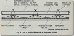 Fig. 3. Coils in plaster above lath in suspended ceiling.