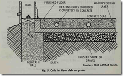 Fig. 5. Coils in floor slab on grade.