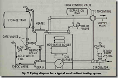 Fig. 9. Piping diagram for a typical small radiant heating system.