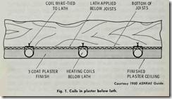 ig. 1. Coils in plaster below lath