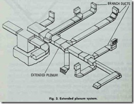 Extended plenum system