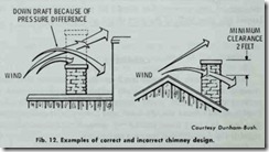 Fib. 12. Examples of correct and incorrect chimney design.