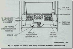Fig . 13. Typical line voltage field wiring shown for a Fedders electric furnace.