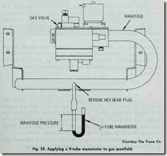 Fig . 25. Applying a V-tube manometer to gas manifold .