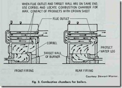Fig . 3. Combustion chambers for boilers.