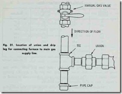 Fig . 31.  Location  of  union   and  drip leg for connecting  furnace to main  gas supply line.