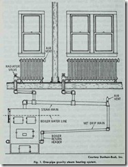 Fig. 1. One-pipe gravity steam heating system.
