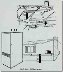 Fig. 1. Upflow (highboy) furnace