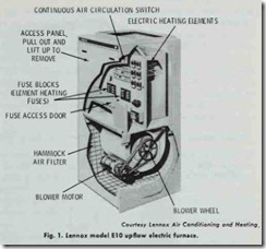 Fig. 1. lennox model El 0 upflow electric furnace.