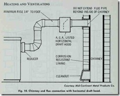 Fig. 10. Chimney and flue connection with horizontal  draft hood.