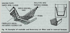 Fig.  10. Examples  of  washable  and throw-away  air fllters used  in warm-air furnaces.