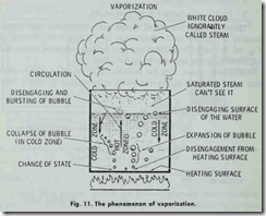 Fig. 11. The phenomenon of vaporization