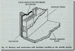 Fig.  12. Masonry  wall  construction  with  insulation  installed  on  the  outside  portion._thumb