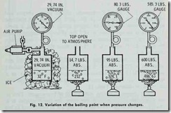 Fig. 12. Variation of the boiling point when pressure changes