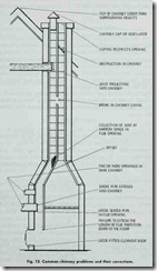 Fig.  13. Common  chimney  problems  and thei r correct i ons.