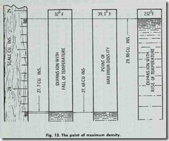 Fig. 13. The point of maximum  density