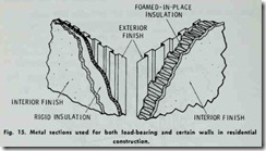 Fig.  15. Metal  sections  used  for  both  load-bearing  and  certain  walls  in  residential construction._thumb
