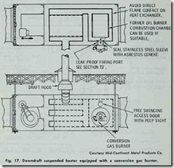 Fig.  17. Downdraft  suspended  heater  equipped  with  a  conversion  gas  burner.