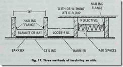 Fig.-17.-Three-methods-of-insulating[2]