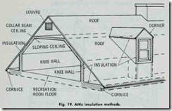 Fig.-19.-Attic-insulation-methods._t[1]
