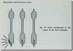 Fig.   19.  Flame   impingement   in   one section  of  the  heat  exchanger