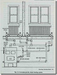Fig. 2. A two-pipe gravity steam heating system.