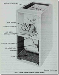 Fig. 2. Carrier forced warm-air electric furnace.