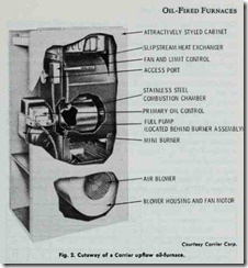 Fig. 2. Cutaway of  a Carrier upftow  oil-furnace.