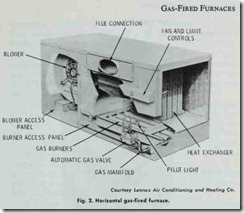 Fig. 2. Horizontal gas-fired furnace.