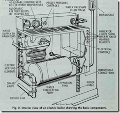 Fig. 2. Interior view of an electric boiler showing the basic components.