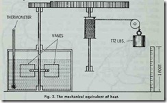 Fig. 2. The mechanical  equivalent  of  heat