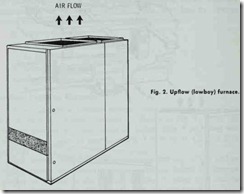 Fig. 2. Upflow (lowboy) furnace.
