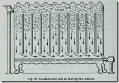 Fig.-21.-Condensation--and-air-leavi
