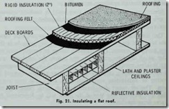 Fig.-21.-Insulating--a-flat-roof._th[2]