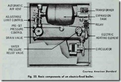 Fig. 22. Basic components  of  an electric-fired  boiler.