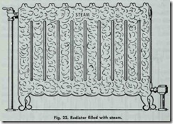 Fig.-22.-Radiator-fllled-with-steam_[1]