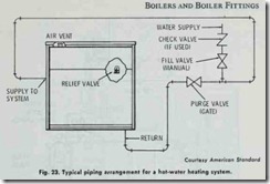 Fig. 23. Typical piping arrangement for a hot-water heating system.