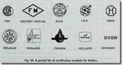 Fig. 24. A  partial  list of  certification  symbols for boilers._thumb