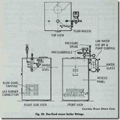Fig. 24. Gas-fired steam boiler fittings.