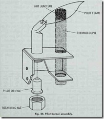 Fig. 24. Pilot burner assembly.